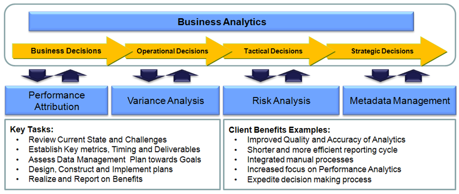 Business Analytics
